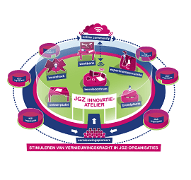 Innovatieatelier: Gedragsverandering - NCJ